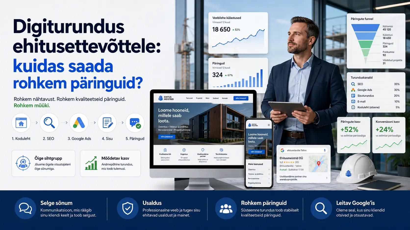Digiturundus ehitusettevõttele päringute kasvatamiseks