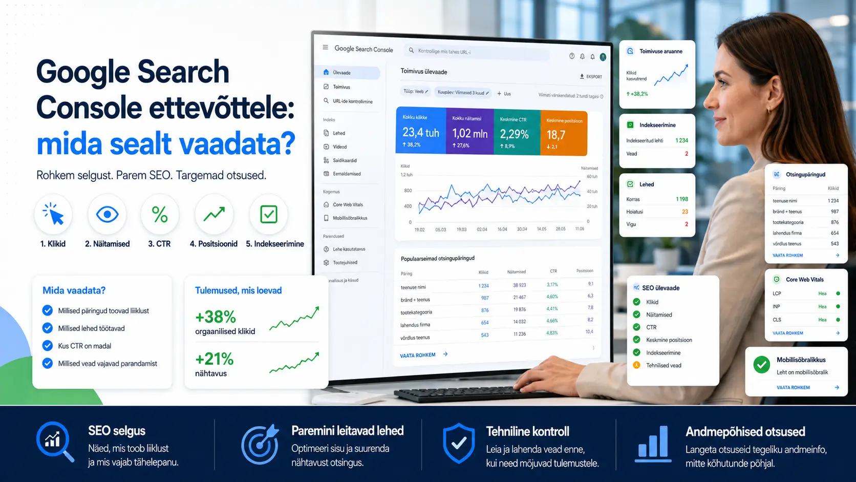 Google Search Console ettevõttele SEO analüütika jälgimiseks