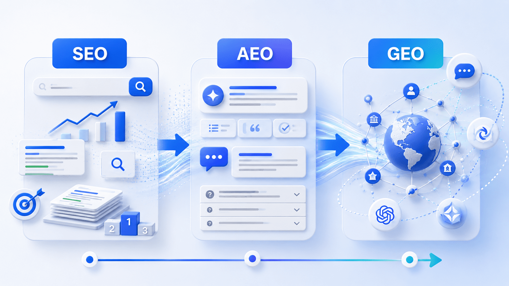 Сравнение AEO, GEO и SEO при оптимизации контента сайта в эпоху ИИ-поиска