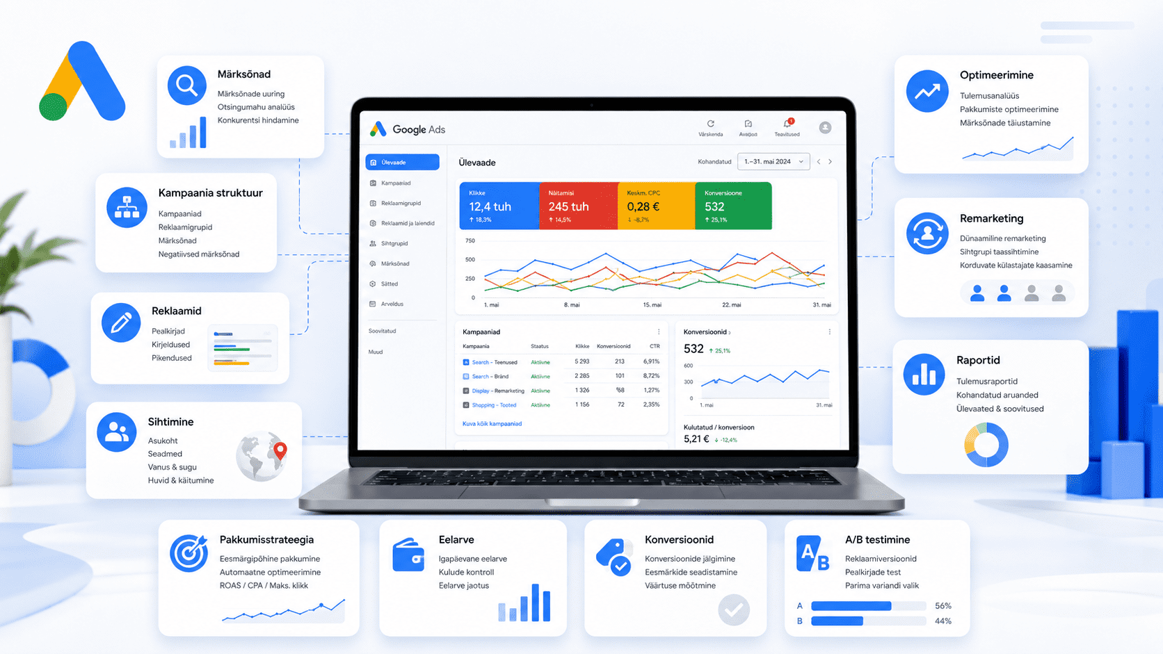 Google Ads setup and management process with campaigns, keywords, conversions and reports