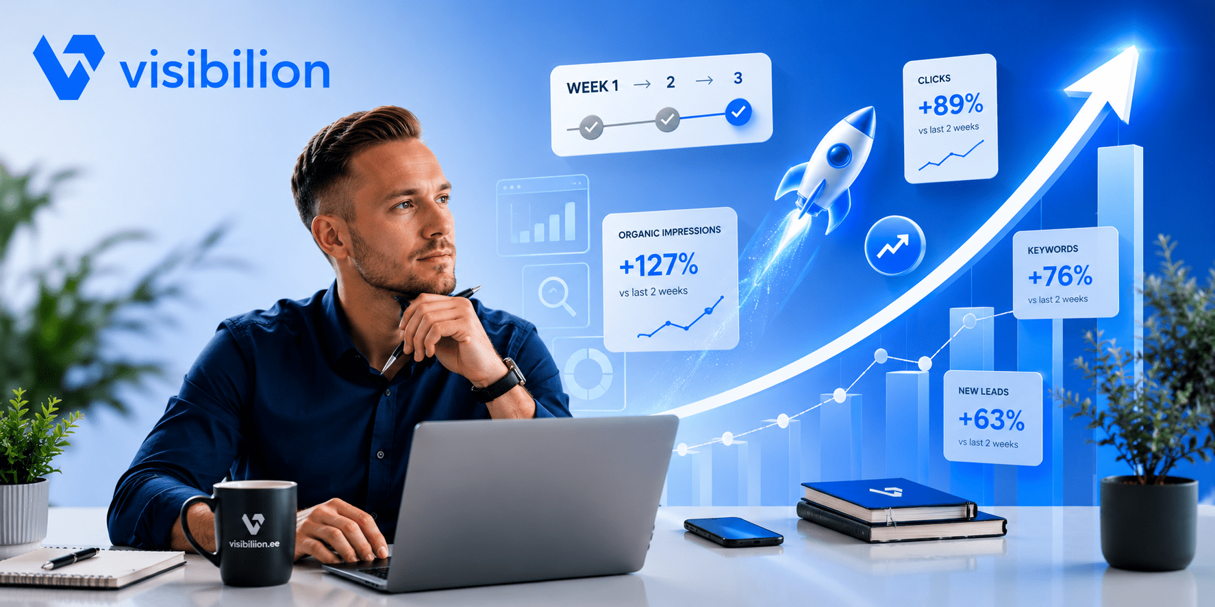 Visibilion.ee kasvusüsteemi visuaal, mis näitab veebilehe, SEO, Google Ads’i, Meta reklaami, sisu, outreach’i ja esimeste päringute seost.